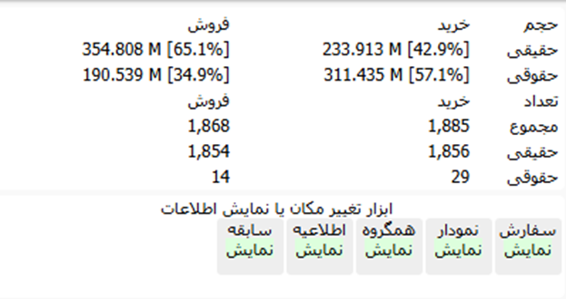 سایت tsetmc