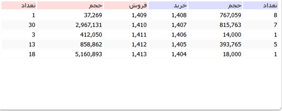 سایت tsetmc