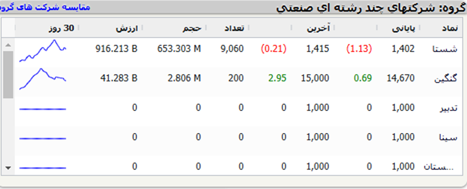 سایت tsetmc