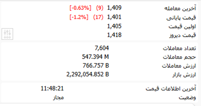 سایت tsetmc