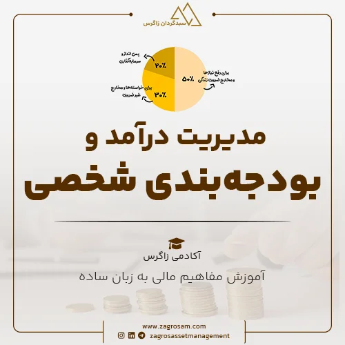 بودجه-بندی-مالی-شخصی-و-مدیریت-درآمد